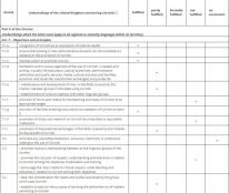How the UK government is fulfilling their obligations to the Cornish language (CoE report Sept 2020) How the UK government is fulfilling their obligations to the Cornish language (CoE report Sept 2020)